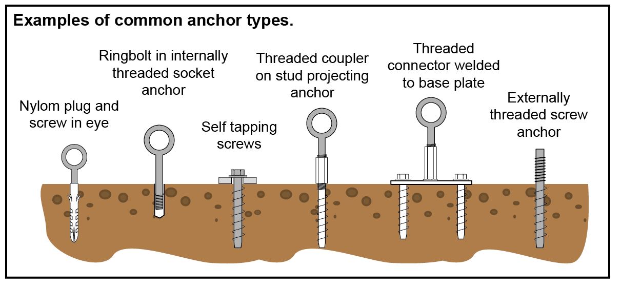 Examples of common scaffold anchor ties